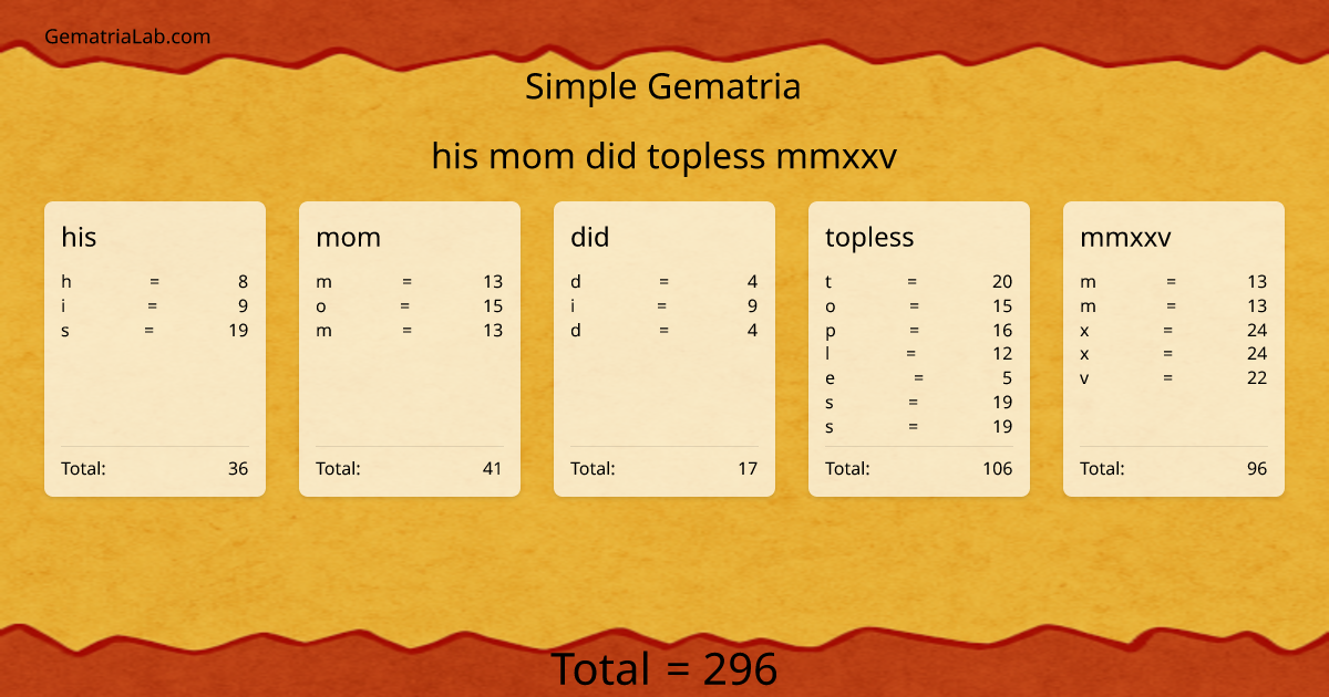 his mom did topless mmxxv in simple Gematria